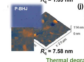 Open access visualization of Microscopy, Morphology, Thermal Degraded, P-BHJ Films