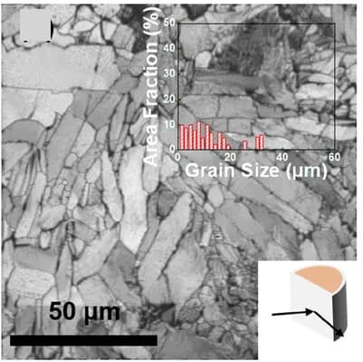 Open access visualization of Microscopy, Histogram, Illustration, EBSD Image, Cross Section