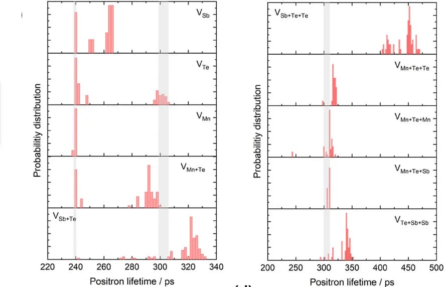 Open access visualization of Histogram, Vacancy Configurations, MnSb2Te4