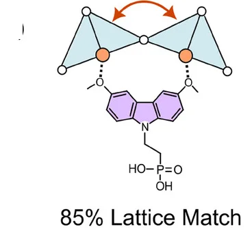 Open access visualization of Chemical Structure, Lattice Mismatch, MeO-2PACz, FASnI3 Lattice, Graphical Representation