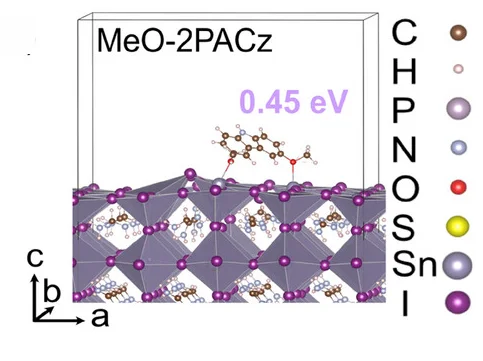 Open access visualization of Chemical Structure, DFT Calculations, Binding Energies, SnI2, FASnI3 Surface