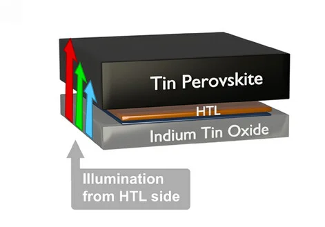 Open access visualization of Illustration, ITO, HTL, PVK