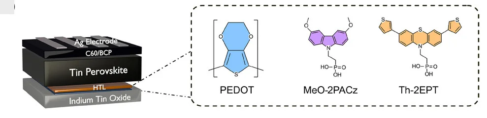 Open access visualization of Illustration, Chemical Structure, Solar Cell, Device Structure, Hole-Selective Materials
