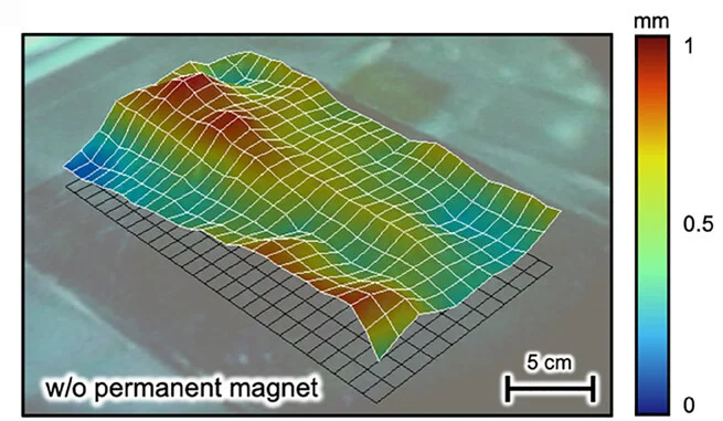 Open access visualization of 3D Plot, Vibrational Behavior, MR Composite Film, Permanent Magnets