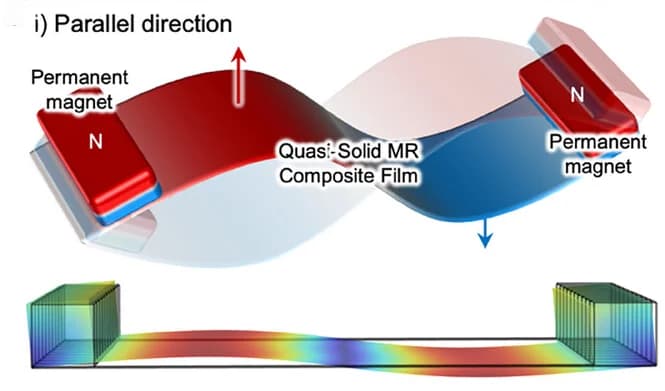 Open access visualization of Illustration, Mechanical Behavior, Film, Simulations, Permanent Magnets