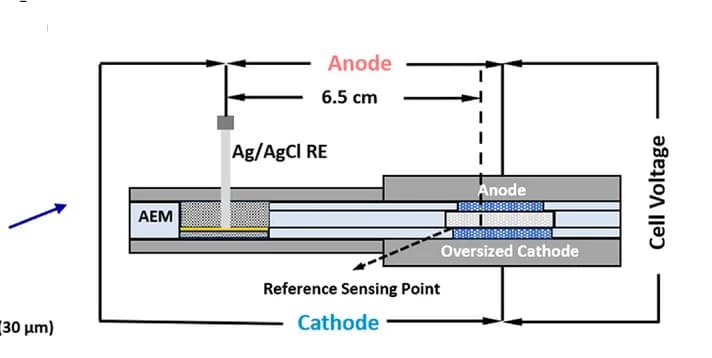 Open access visualization of Illustration, Workflow, Electrode, Anode, Cathode