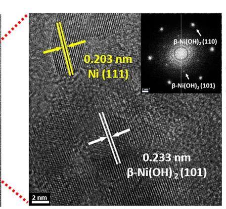 Open access visualization of Microscopy, HR-TEM, Fourier Transform, Ni Cathode, AST Cycles
