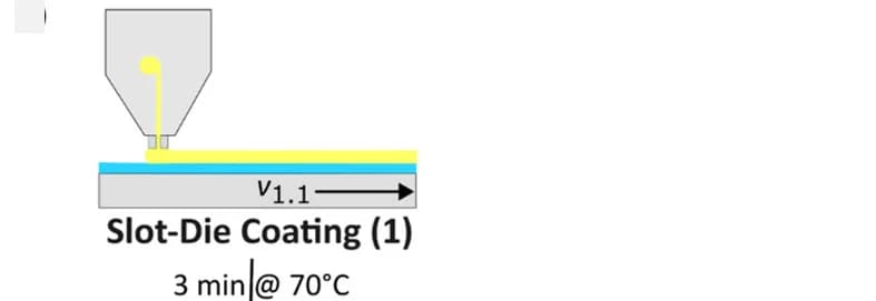 Open access visualization of Workflow, Illustration, Slot-Die Coating, Inorganics, Organics