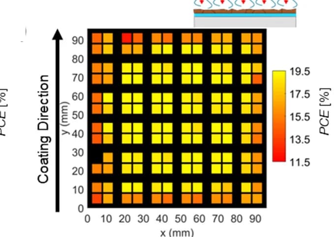 Open access visualization of Heatmap, PCE, CN Drying, Perovskite, Thin Films