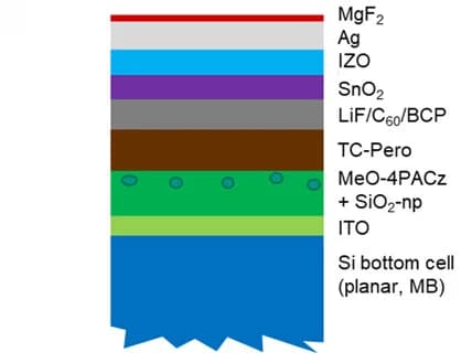 Open access visualization of Illustration, TSC Layer, Tandem Devices, Perovskite Thin Film, J-V Curve