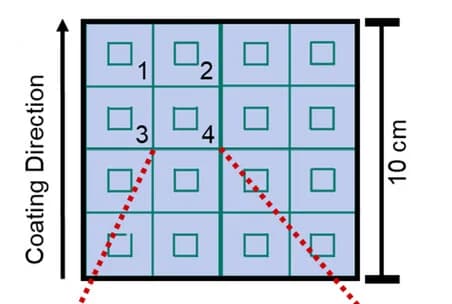 Open access visualization of Illustration, Precursor Solutions, PbBr2, FABr, CsI