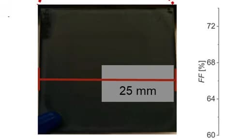 Open access visualization of Photo, Line Plot, Tandem Device, Perovskite Deposition, Perovskite Thin Film