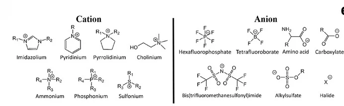 Open access visualization of Chemical Structure, Cations, Anions, Ionic Liquids