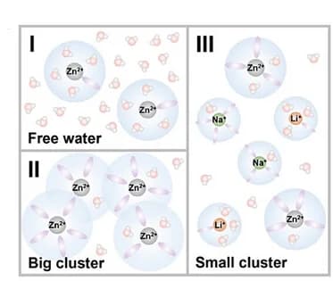 Open access visualization of Illustration, High-Entropy Electrolytes, Cations