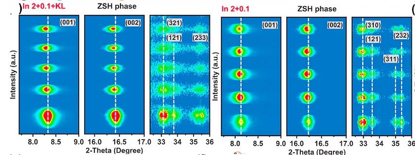 Open access visualization of Heatmap, In Situ XRD, Cathode Phase Transformation, Electrolytes