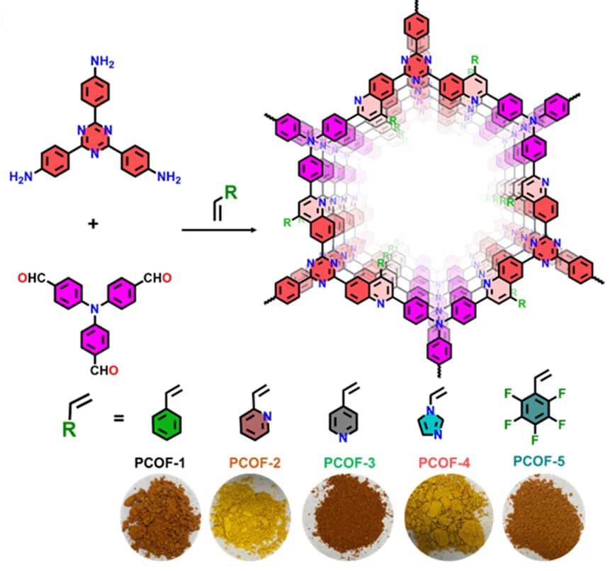 Open access visualization of Chemical Structure, Illustration, Workflow, MCR-COFs, Synthesis Scheme