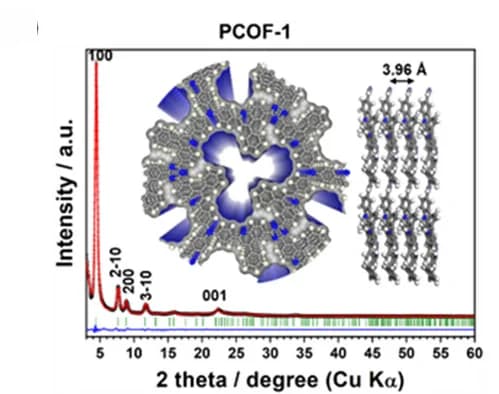 Open access visualization of Line Plot, Chemical Structure, PXRD Patterns, Experimental, Pawley Refined
