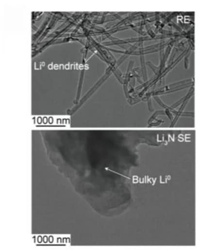 Open access visualization of Microscopy, Cryo-TEM, Electrodeposits, TEM Grid, Li3N