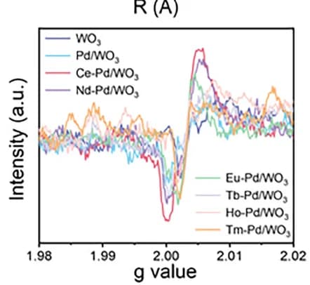 Open access visualization of Line Plot, EPR Spectra, Materials