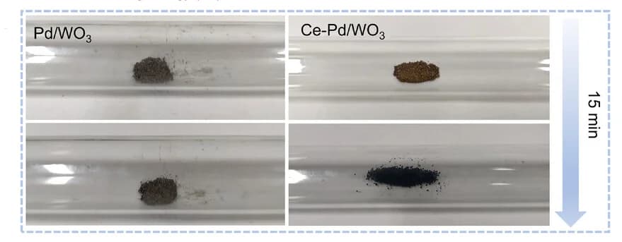 Open access visualization of Photo, Hydrogen Spillover, Photographs, Pd/WO3, Ce-Pd/WO3
