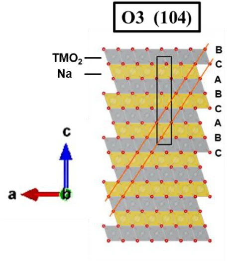 Open access visualization of Chemical Structure, Lattice Planes, Crystal Structure, Unit Cells, Oxygen