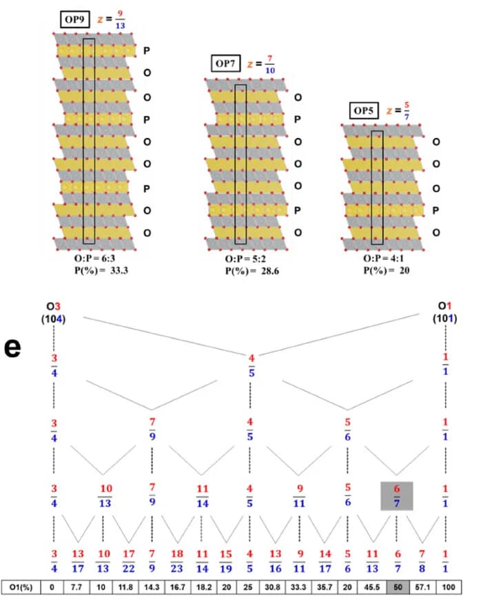 Open access visualization of Chemical Structure, Workflow, Structures, zFactors