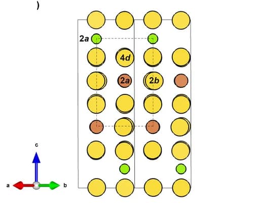 Open access visualization of Chemical Structure, GA Prediction, Crystal Structure, Na5SbSe, Coordination Environment