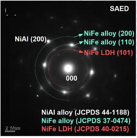 Open access visualization of Microscopy, SAED, NFA-CA, Catalyst Layer