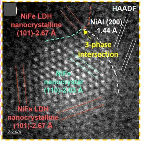 Open access visualization of Microscopy, Atomic Image, NiFe Nanocrystal, NiFe Hydroxide, NiAl Alloy