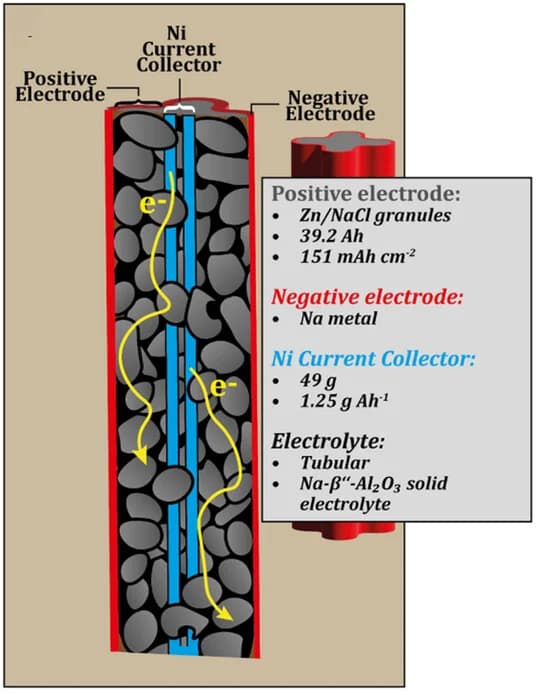 Open access visualization of Illustration, Tubular Cells, Schematic Design, Industrial
