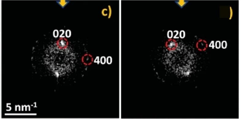 Open access visualization of Microscopy, Diffractograms, Area B