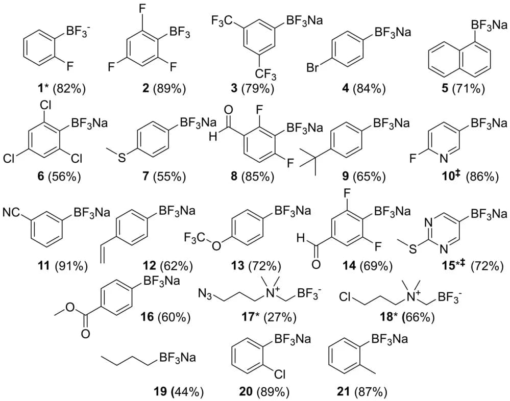 Open access visualization of Chemical Structure, Aryl-BF3, Alkyl-BF3, Salt Metathesis, NaBF4