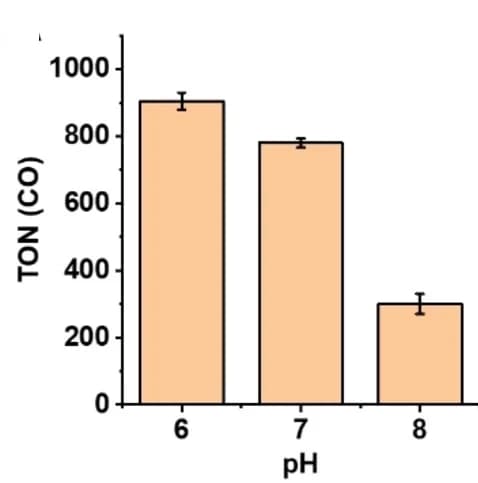 Open access visualization of Bar Plot, Error Bars, CO, Blue LED Light, Ascorbic Acid