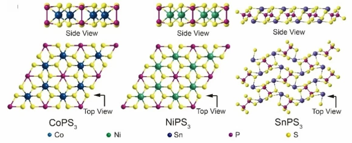 Open access visualization of Chemical Structure, Crystalline Structures, CoPS3, NiPS3, SnPS3