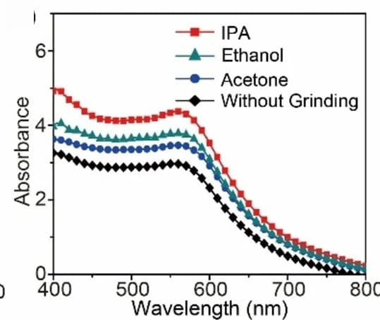 Open access visualization of Line Plot, UV-vis Absorption Spectra, NiPS3