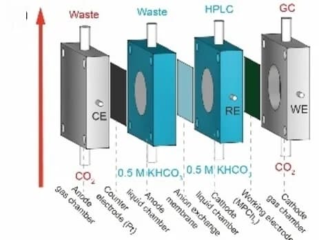 Open access visualization of Workflow, Flowchart, Illustration, Flow Cell