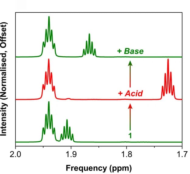 Open access visualization of Line Plot, 1H NMR spectra, CD3CN solution, Acid, Base