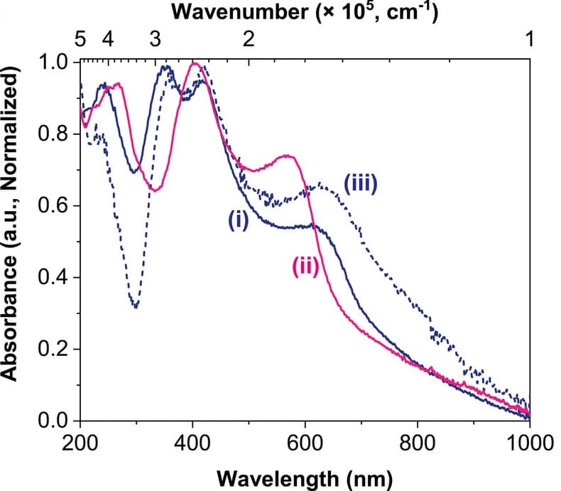 Open access visualization of Line Plot, UV/Visible Spectrum, Solid State, HCl, NH3