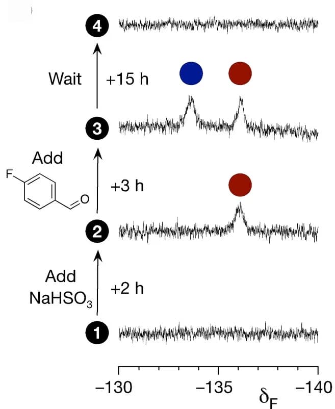 Open access visualization of Line Plot, NMR Spectra, Optical Photographs, AuNP-1, AuNP-2