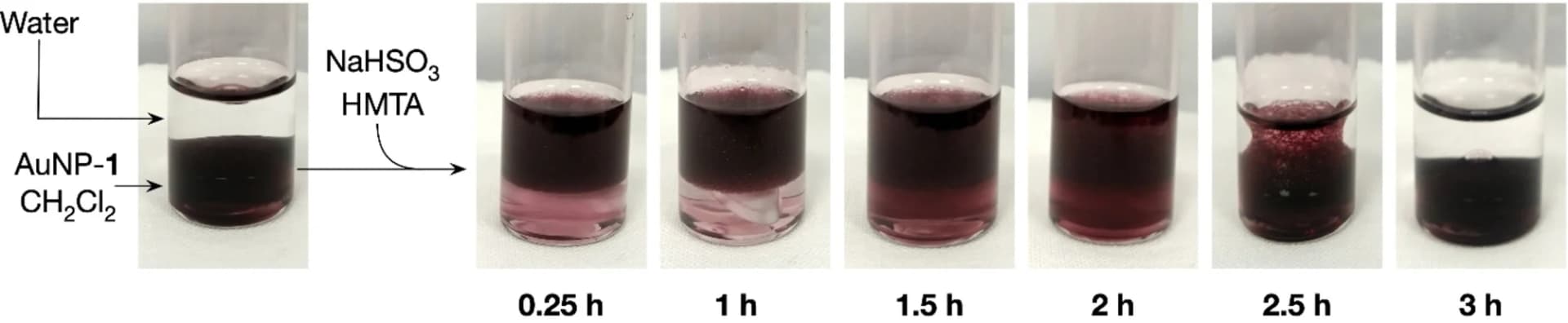 Open access visualization of Photo, Autonomous Phase Transfer, Gold Nanoparticles, Sodium Bisulfite, Hexamethylenetetramine