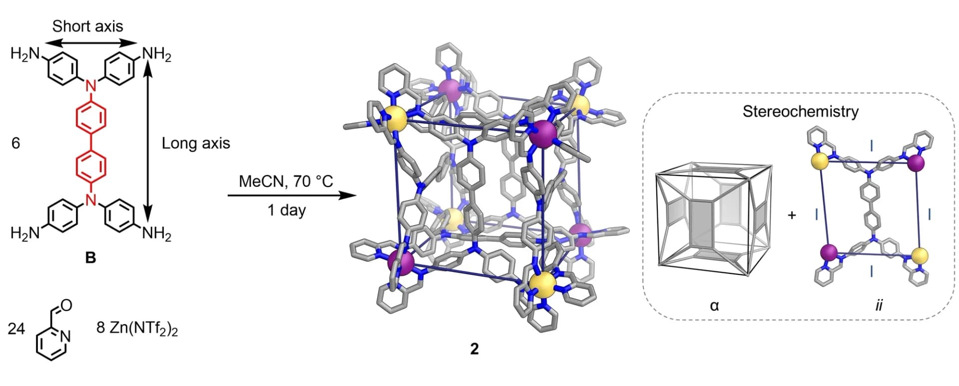 Open access visualization of Chemical Structure, Self-Assembly, Pseudo-Cubes, Crystal Structures, Acetonitrile