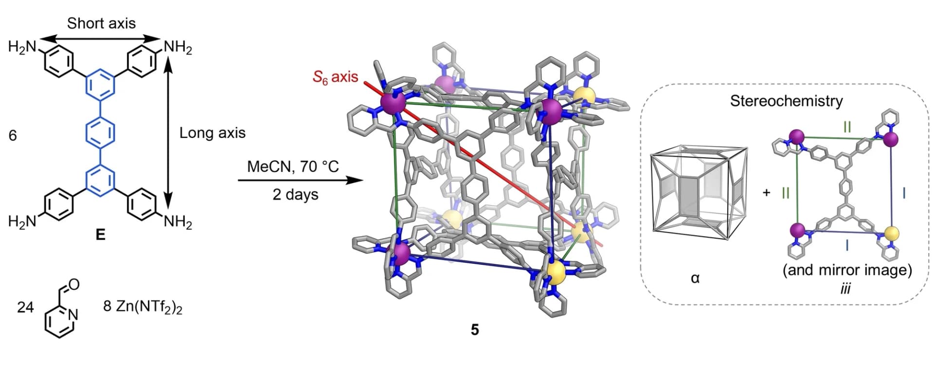 Open access visualization of Chemical Structure, Self-Assembly, Crystal Structure, Zinc(II) Triflimide, Pseudo-Cube