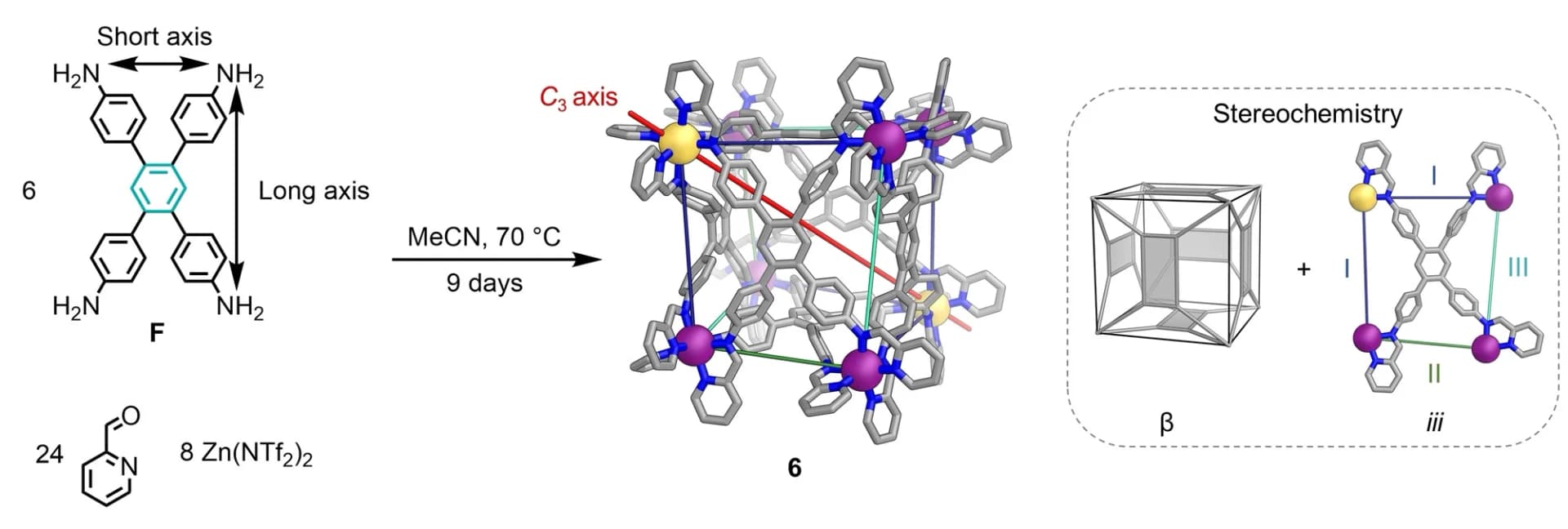 Open access visualization of Chemical Structure, Subcomponent Self-Assembly, Pseudo-Cube, Crystal Structure, Zinc(II) Triflimide