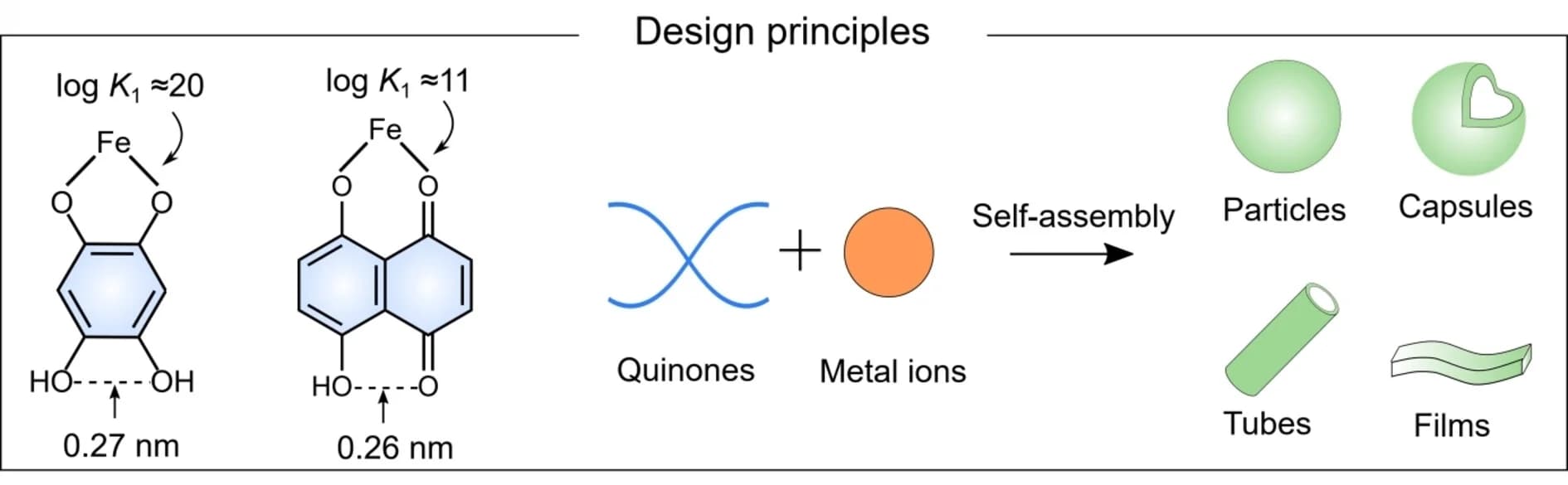 Open access visualization of Workflow, Illustration, Chemical Structure, MQNs, Catechol