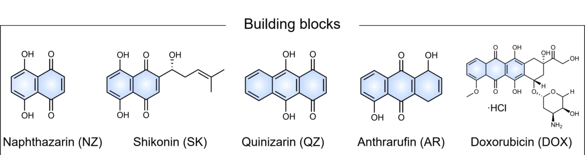 Open access visualization of Chemical Structure, Organic building blocks, Metal ions, MQNs