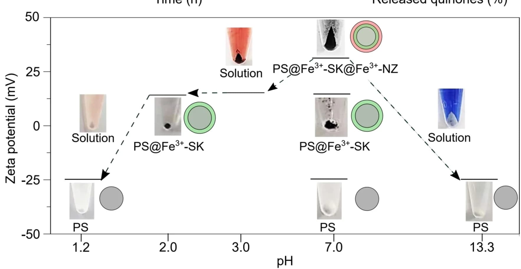 Open access visualization of Line Plot, Photo, Zeta-Potential, Particles, Pellets