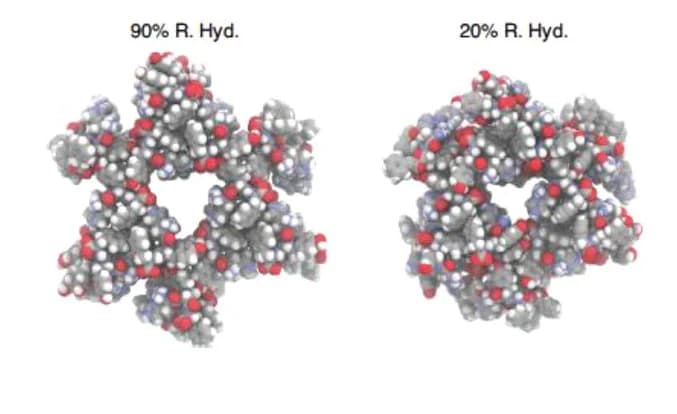 Open access visualization of Chemical Structure, Pore volume, Crystal, High humidity, Low humidity