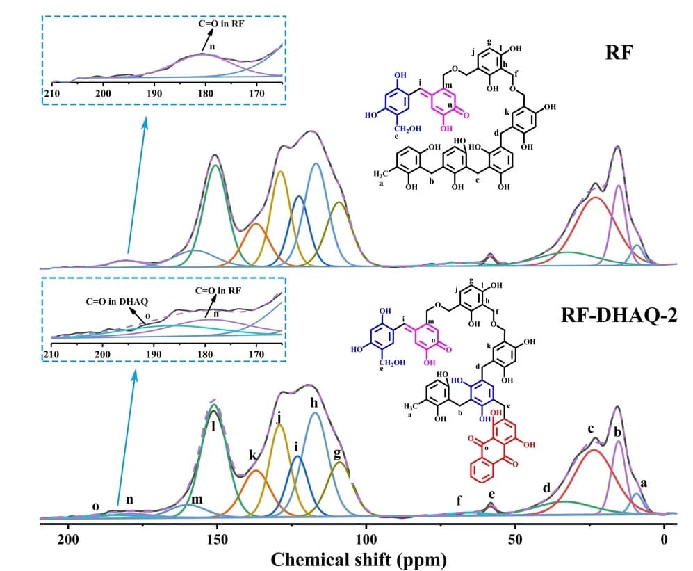 Open access visualization of Line Plot, Chemical Structure, NMR