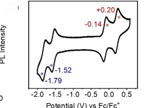 Open access visualization of Line Plot, Cyclic Voltammetry, HBPH1, CH2Cl2, Electrolyte