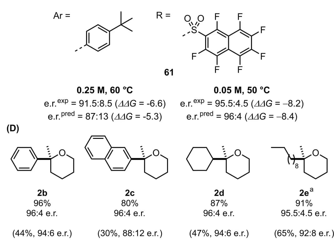 Open access visualization of Chemical Structure, Experimental values, Predicted values, Reaction conditions, ΔΔG